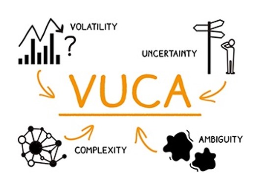 VUCA-change-model