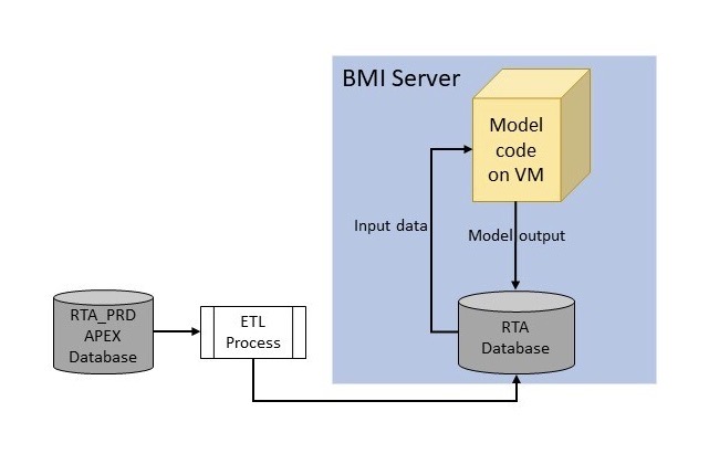 UEDA implementation