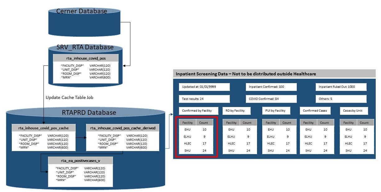 rta design and implementation