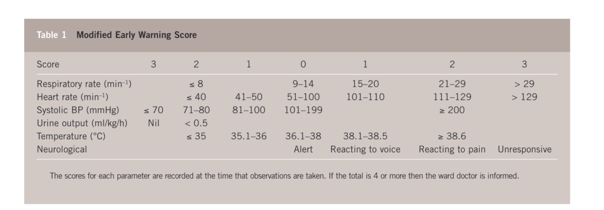 System followed generated scores