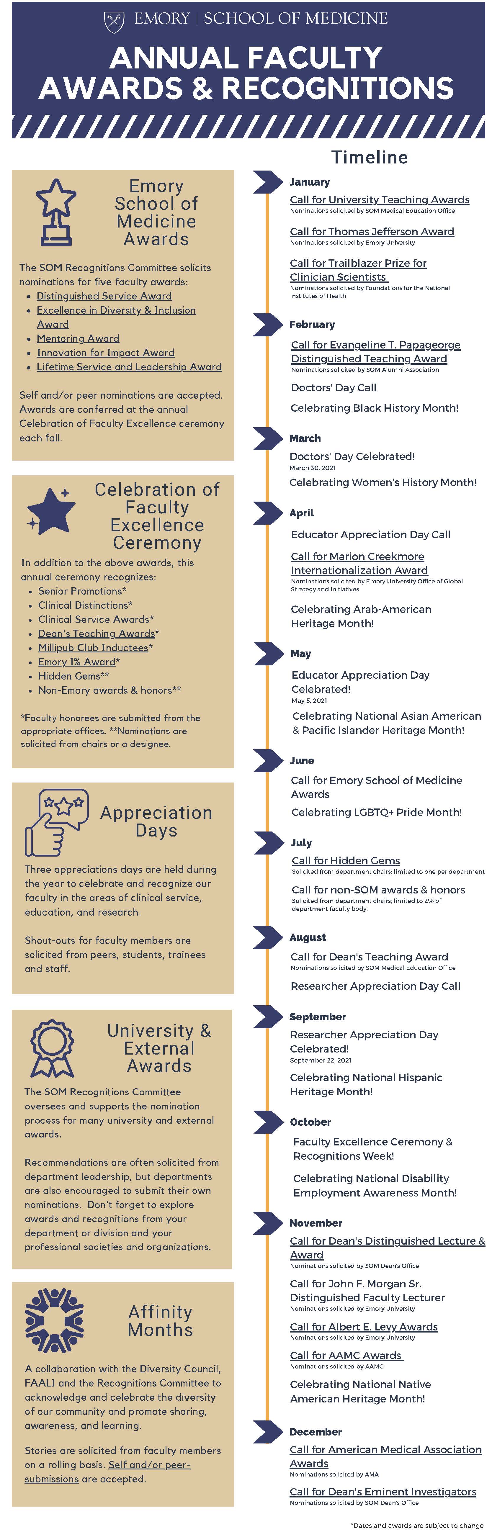 Annual SOM Awards Timeline