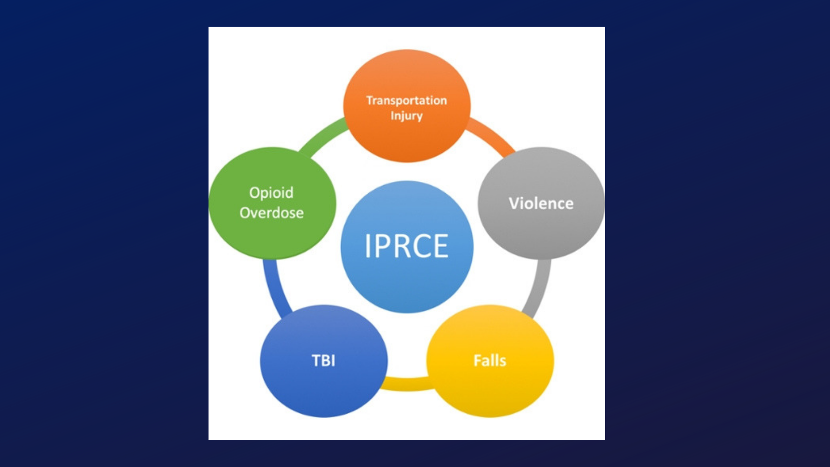 IPRCE Grant