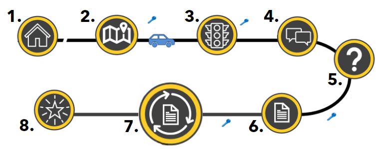 roadmap to promotion