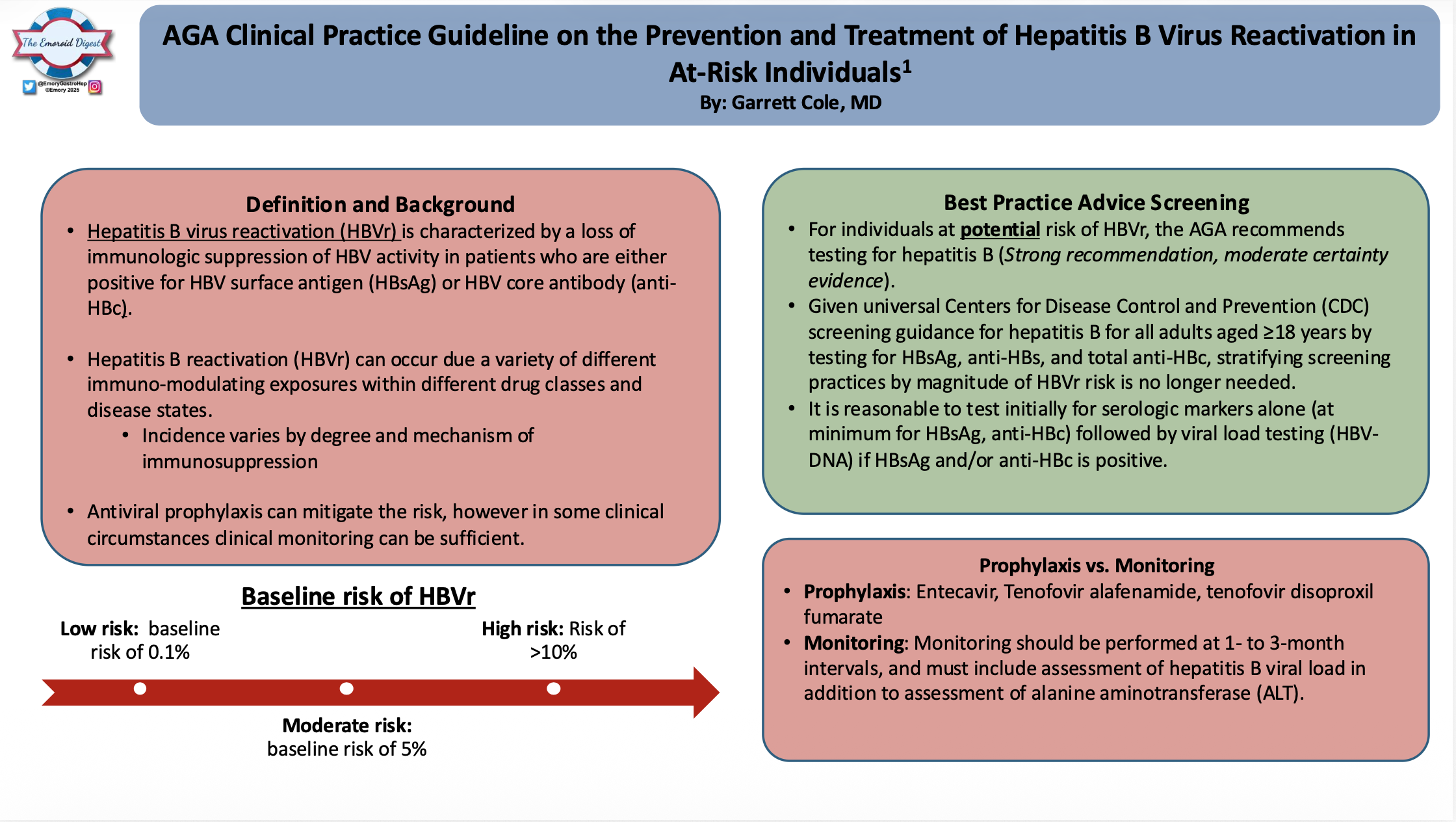 Cole.HBV.reactivation