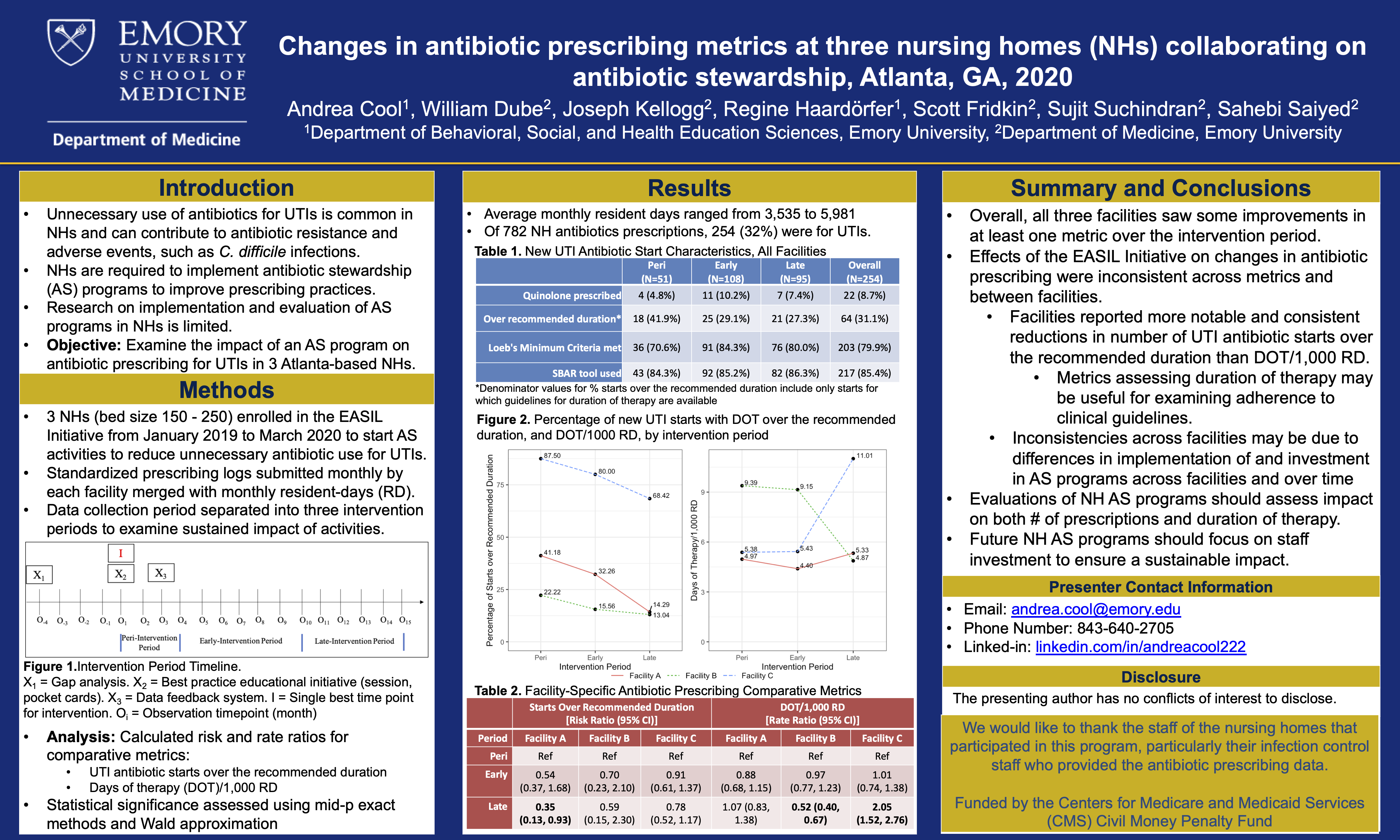 Cool et al 2020 - Poster Presentation