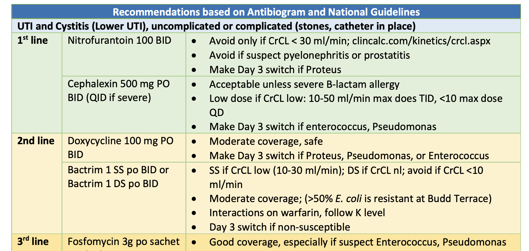 UTI Empiric Guidelines Thumbnail Preview