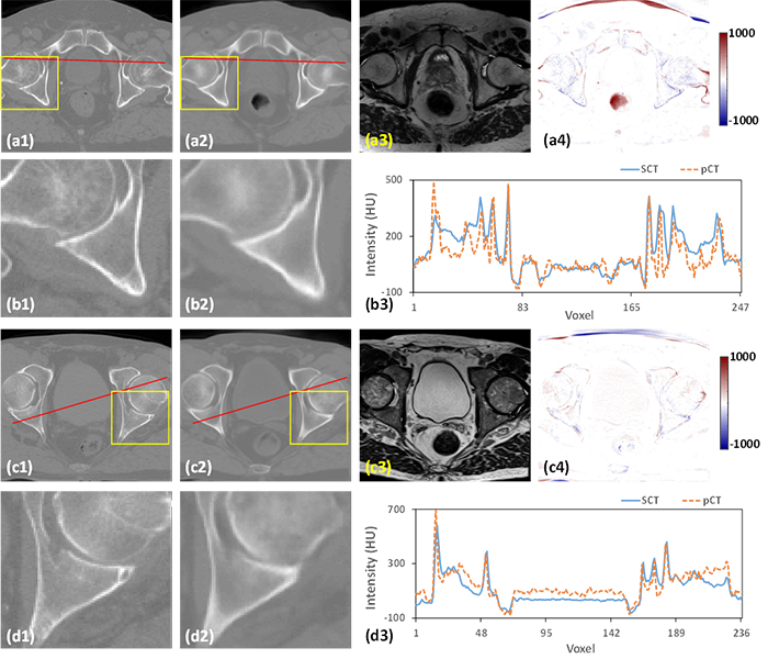 Figure 2.1