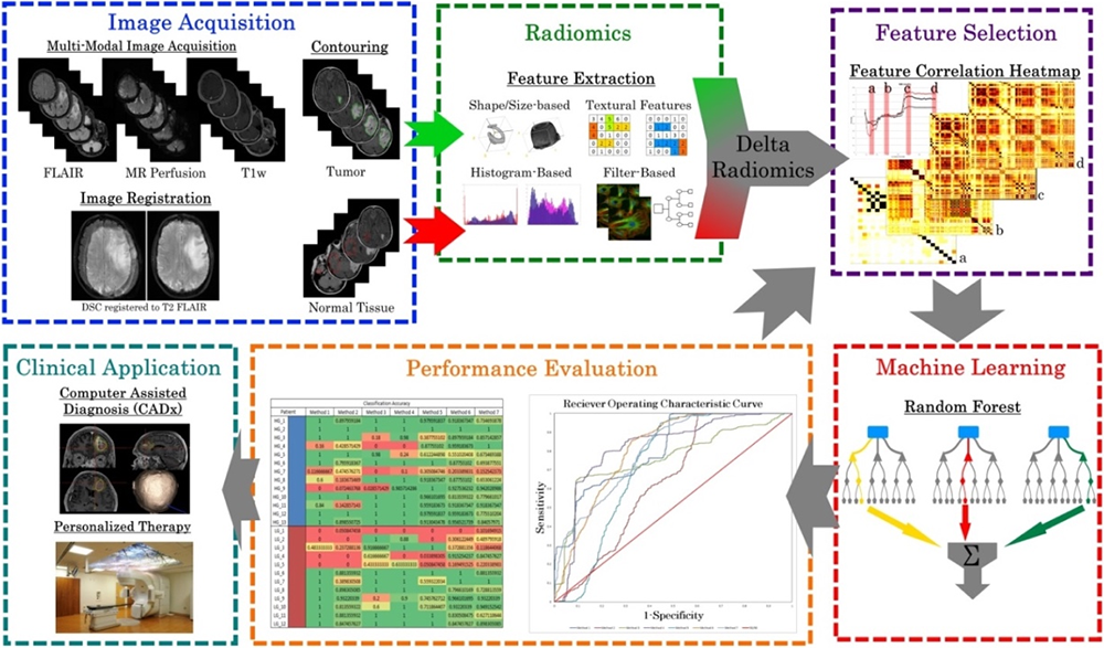 Figure 2.4