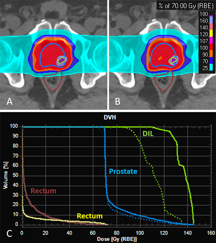 Figure 3.1