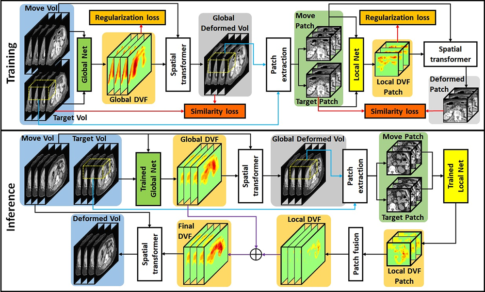 Figure 3.2