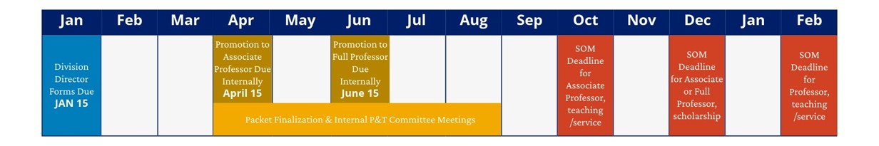 calendar showing dates when items are due