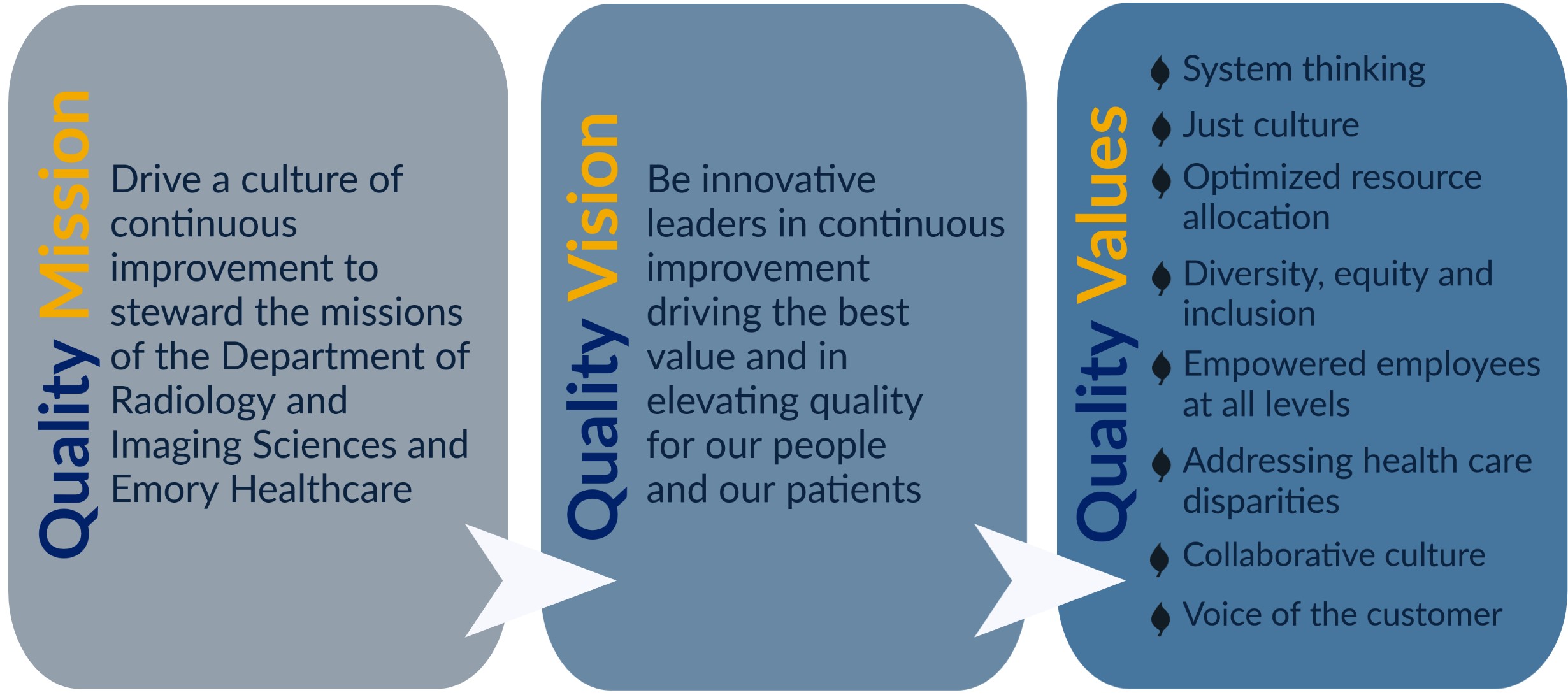 Our Team Approach to Quality | Emory School of Medicine