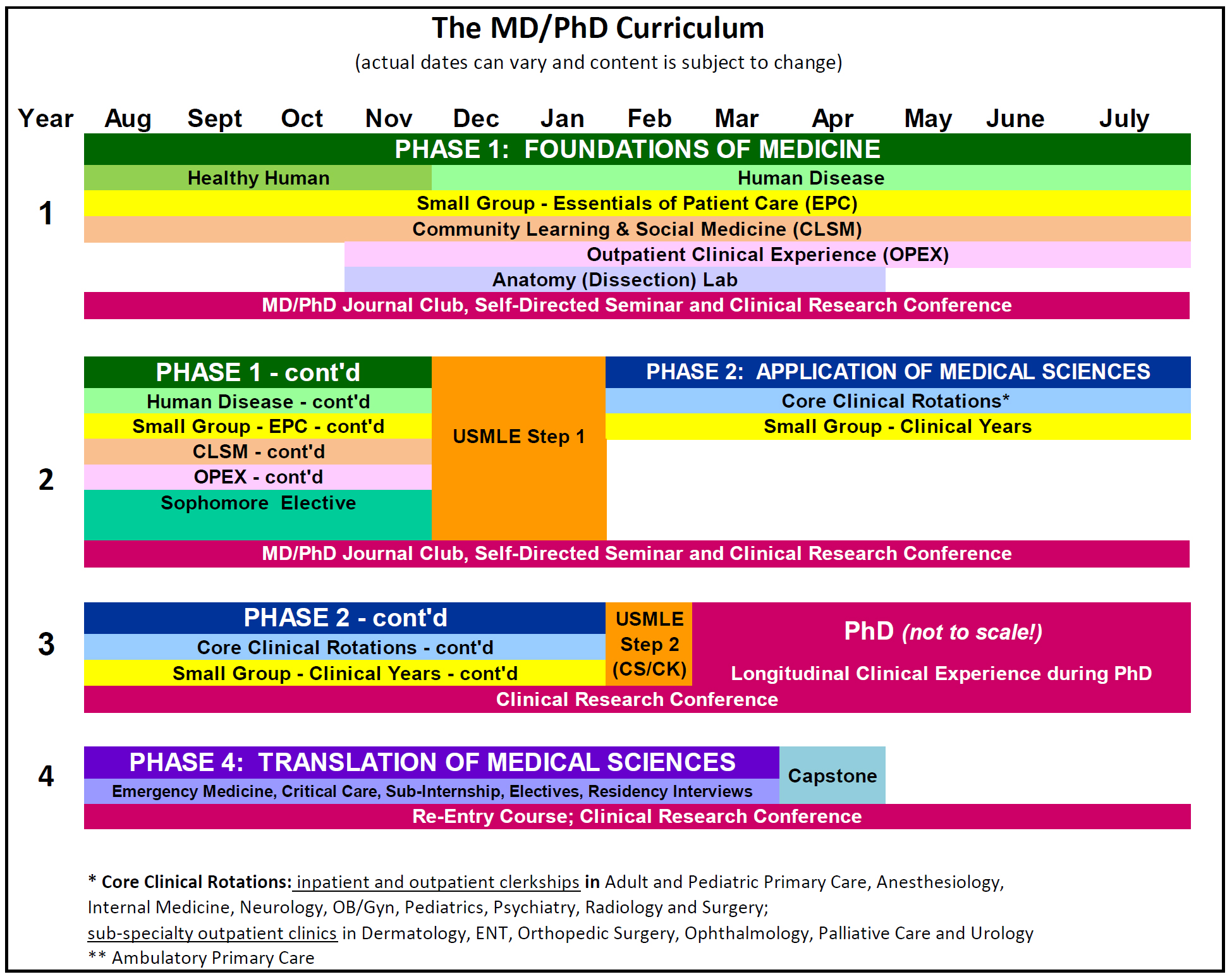 Emory MD/PhD Curriculum