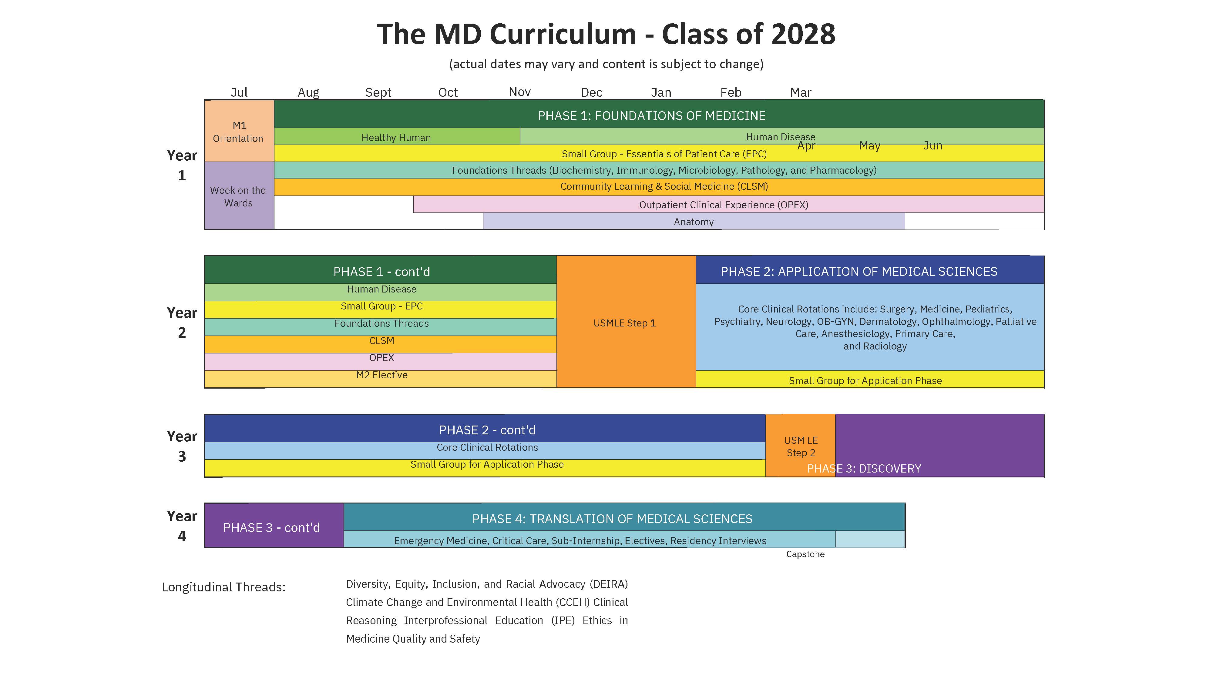 4 year MD curriculum 2024